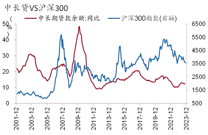 资料来源：Wind、招商银行研究院，2023-11-30