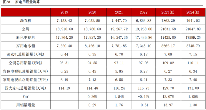 资料来源：WIND、五矿期货研究中心