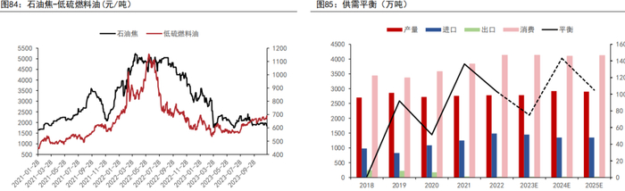 资料来源：MYSTEEL、五矿期货研究中心