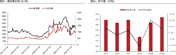 资料来源：MYSTEEL、五矿期货研究中心