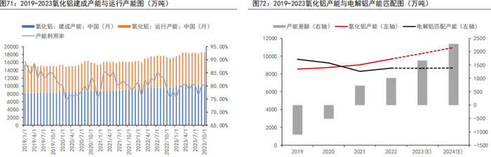 资料来源：MYSTEEL、五矿期货研究中心