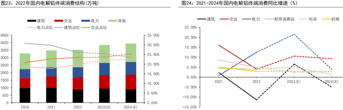 资料来源：SMM、五矿期货研究中心