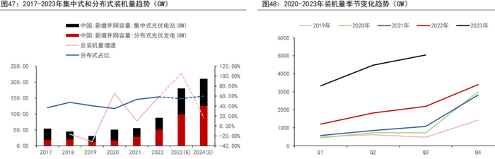 资料来源：WIND、五矿期货研究中心