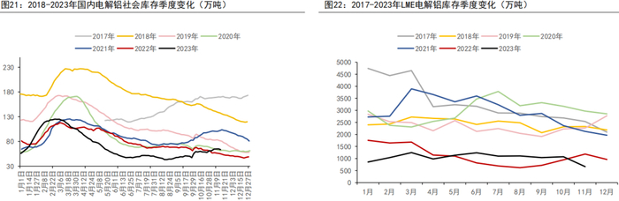 资料来源：SMM、五矿期货研究中心