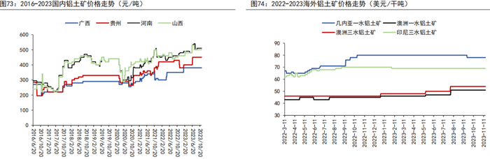 资料来源：MYSTEEL、五矿期货研究中心
