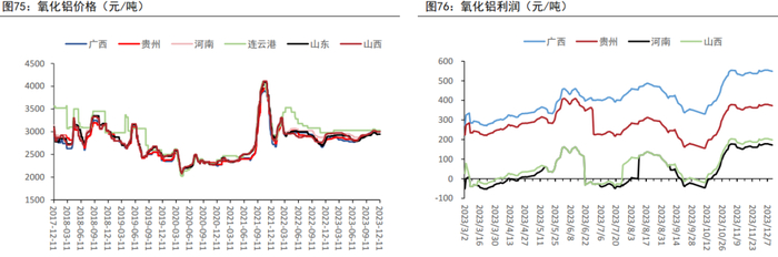 资料来源：MYSTEEL、五矿期货研究中心