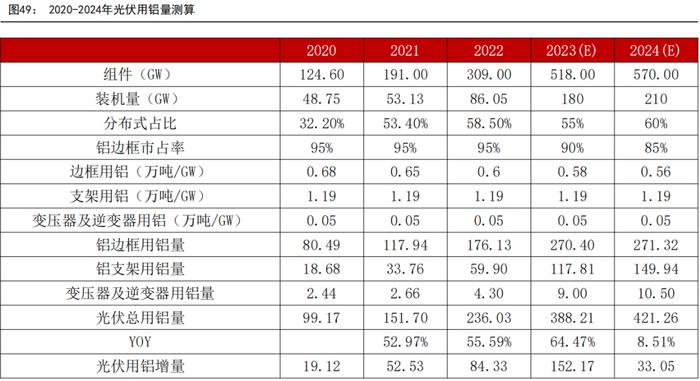 资料来源： 安泰科、WIND、五矿期货研究中心