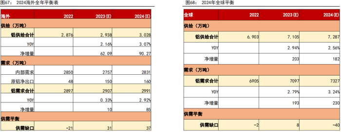 资料来源：IAI、CRU、五矿期货研究中心