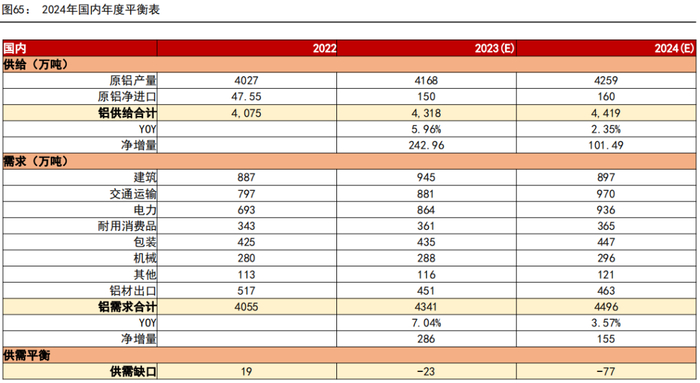 资料来源：SMM、WIND、MYSTEEL、五矿期货研究中心