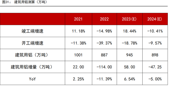 资料来源：WIND、五矿期货研究中心