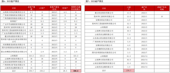 资料来源： 百川盈孚、五矿期货研究中心