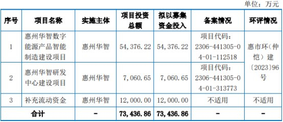 　　华智股份的保荐机构（主承销商）为民生证券股份有限公司，保荐代表人为徐杰、肖晴。