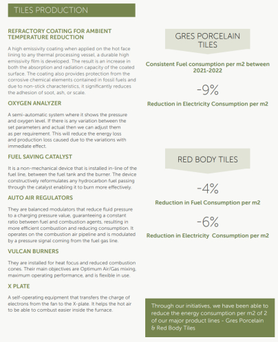 图2 RAK Ceramics瓷砖生产相关脱碳路线2
