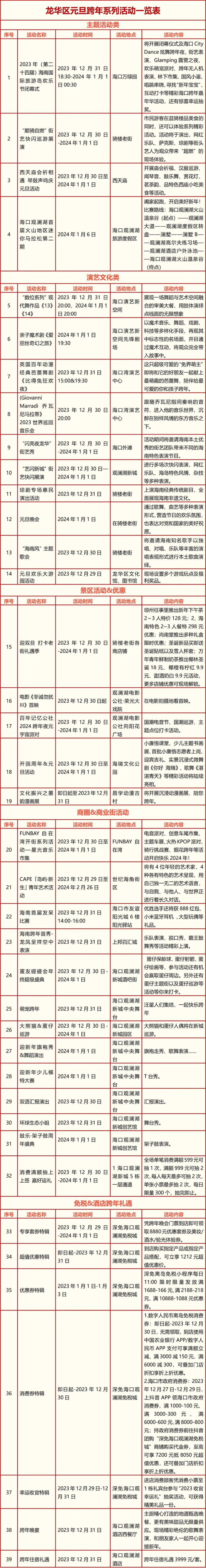 活动一览表。海口市龙华区旅文局供图