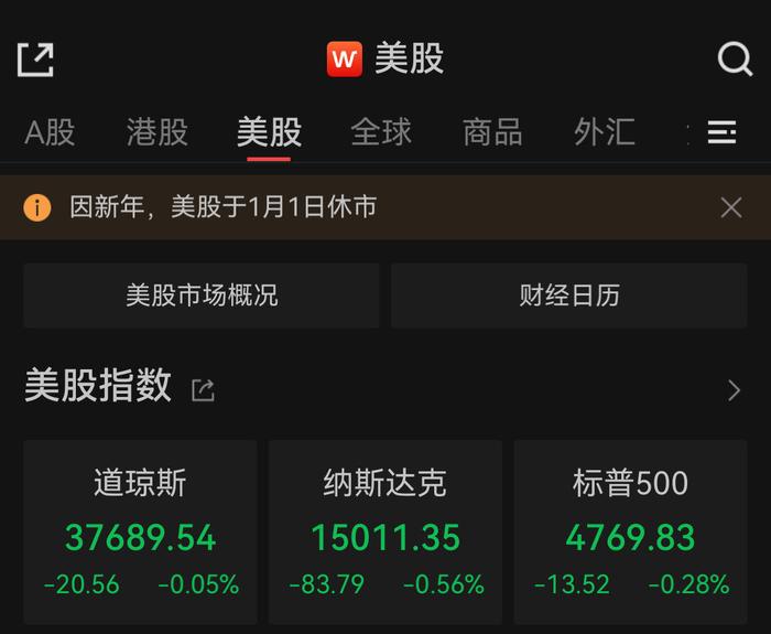 2023年美股收官，纳指全年狂飙43.4%