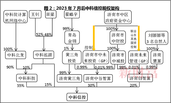 数据来源：根据公开信息整理