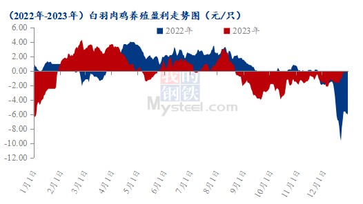 数据来源：钢联数据