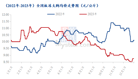 数据来源：钢联数据