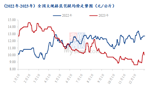 数据来源：钢联数据