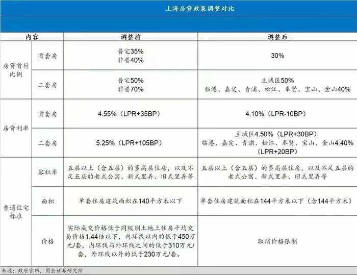 图片来源：国金证券研究所