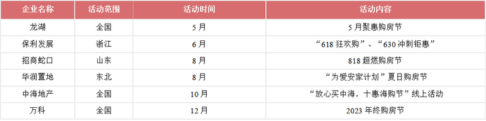 数据来源：中指研究院根据公开信息综合整理