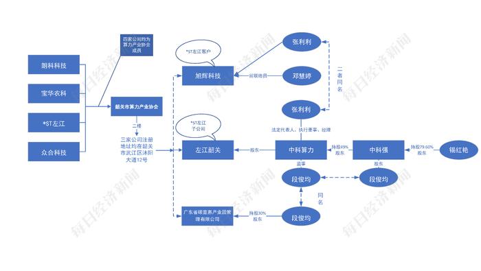 图片来源：国家企业信用信息公示系统、企查查，记者制图