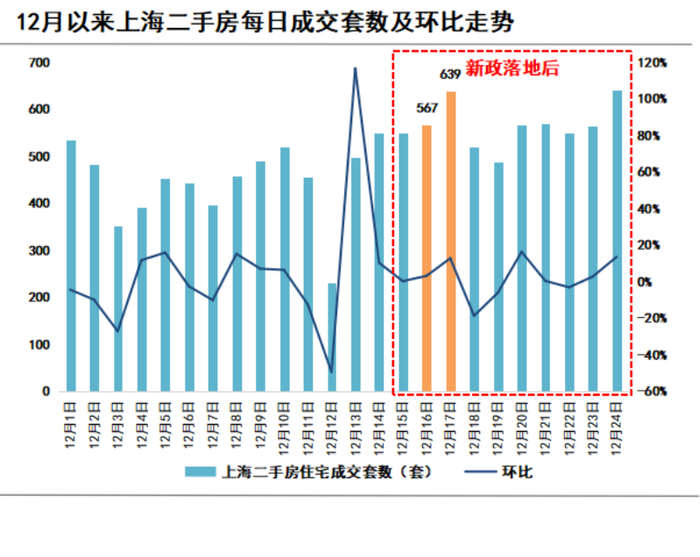 图片来源：诸葛数据研究中心