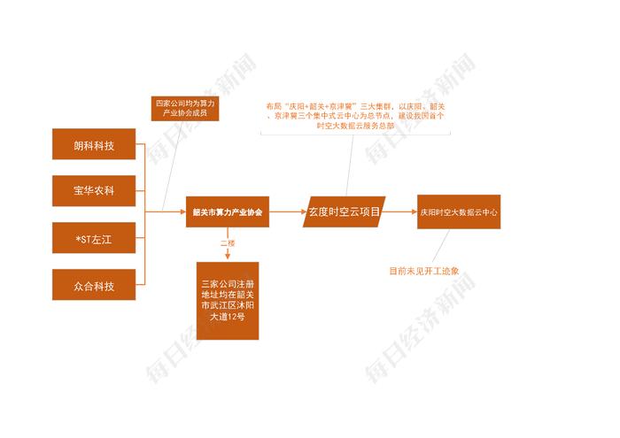 图片来源: