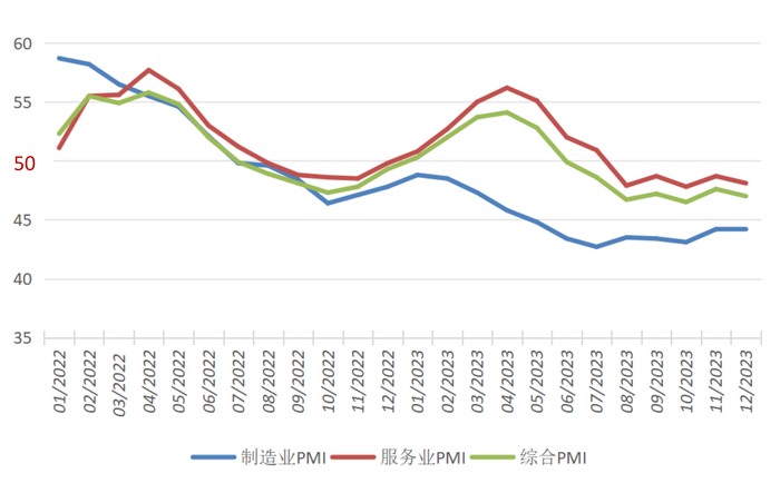 数据来源：标普全球公司&汉堡银行