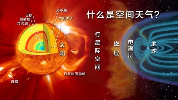 国家空间天气监测预警中心供图