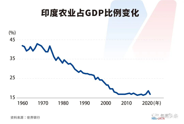 图片来源：每经制图