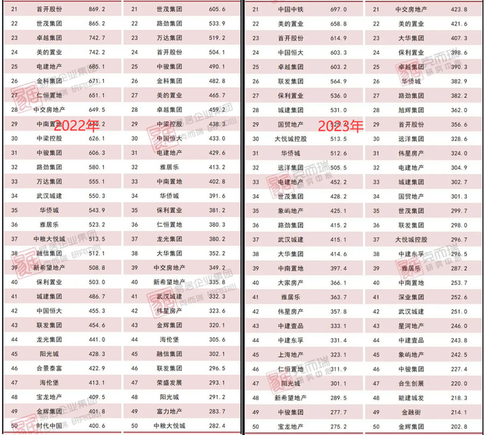  图表来源|克尔瑞（特此感谢！）