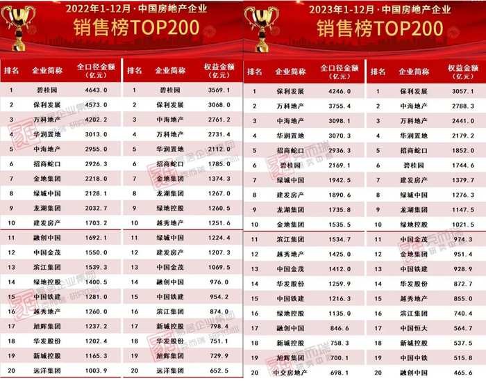 图表来源|克尔瑞（特此感谢！）