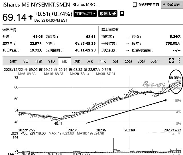 数据来源：新浪财经