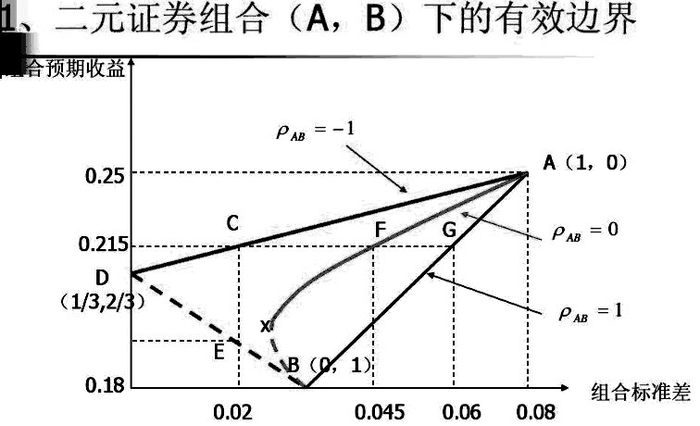资料来源：公开资料整理