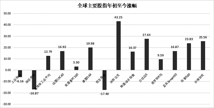 资料来源：同花顺