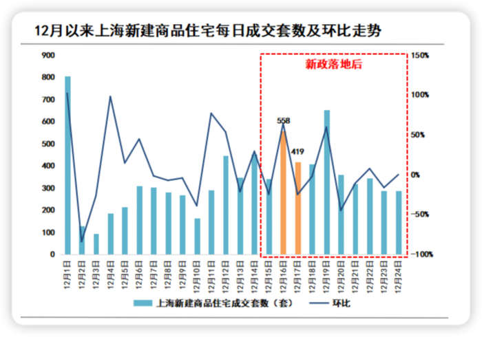 图片来源：诸葛数据研究中心