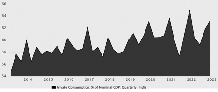 数据来源：CEIC Data