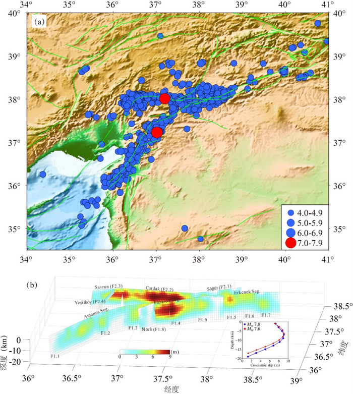 土耳其两次7.8级地震及其余震分布（a）和两次主震的滑动位移分布（b）