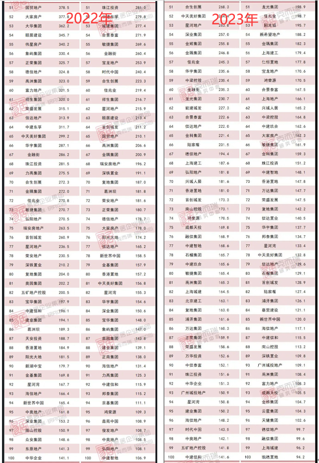 图表来源|克尔瑞（特此感谢！）