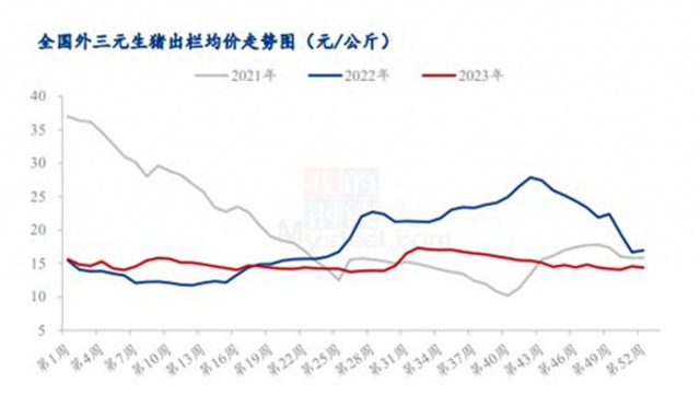 来源：Mysteel数据