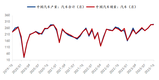 数据来源：钢联数据