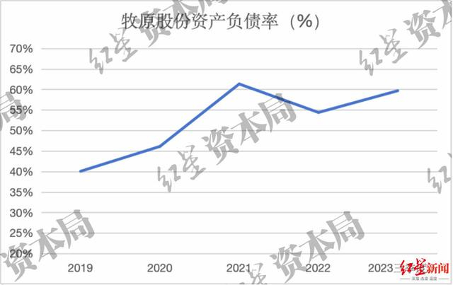 来源：企业财报、红星资本局