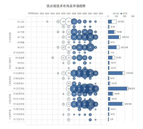 图源《人形机器人技术专利分析报告》