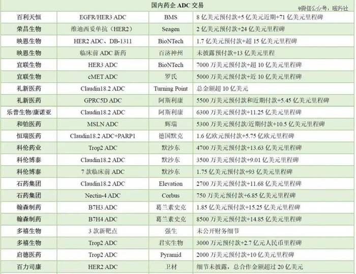 （图源：医药笔记）
