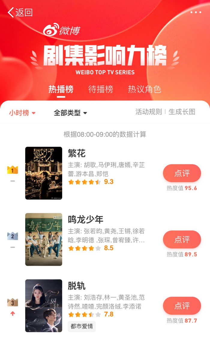 来源：微博热播剧集排行榜