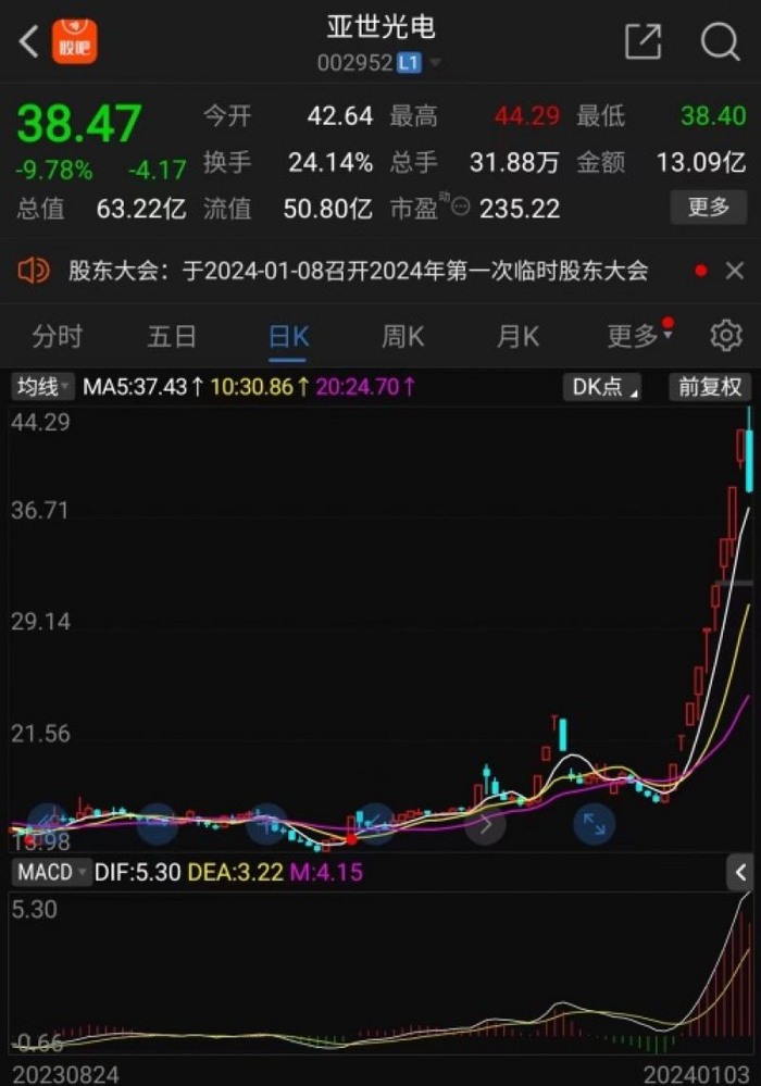 亚世光电近期股价走势图