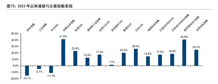 图片来源：国信证券研究所