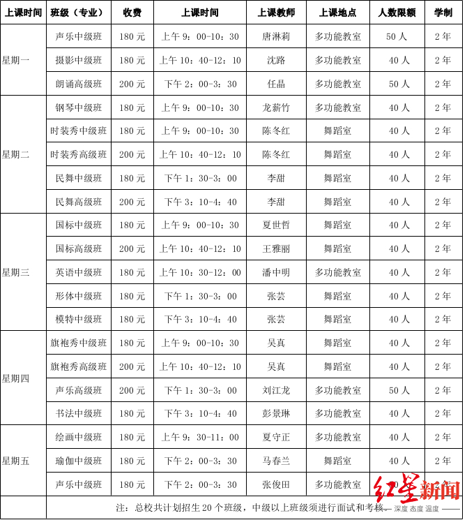 ▲老年大学的课程