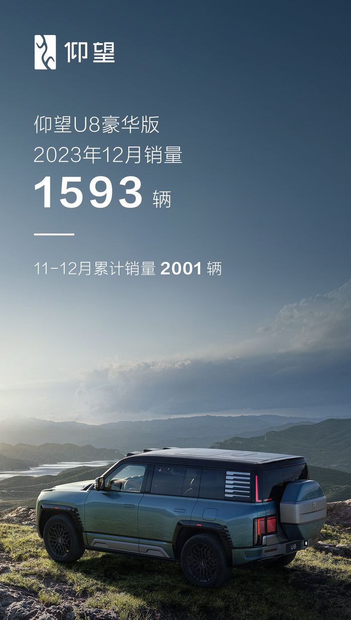 仰望U8豪华版2023年12月销售新车1593量。 仰望品牌供图 华龙网发